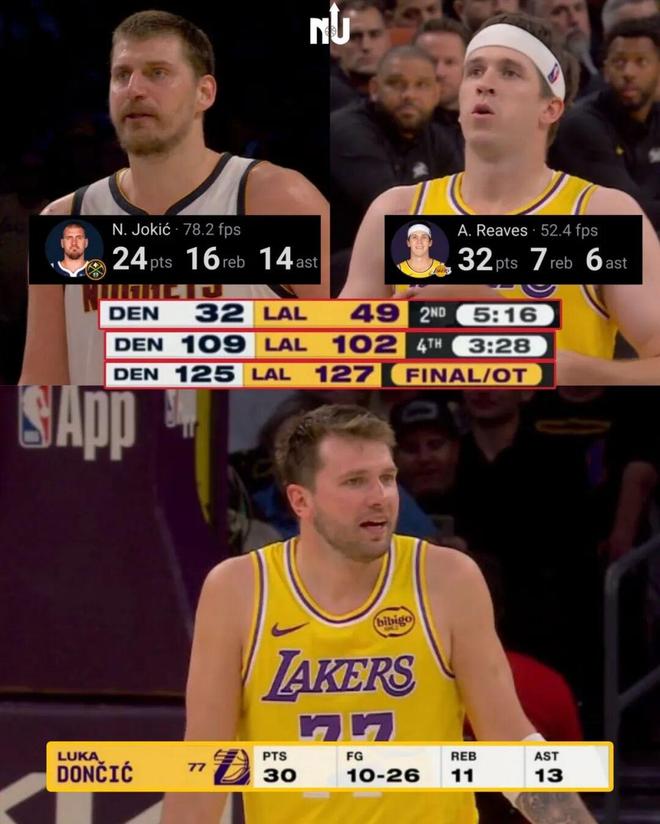 里夫斯绝杀掘金！湖人防守反击铸就五连胜