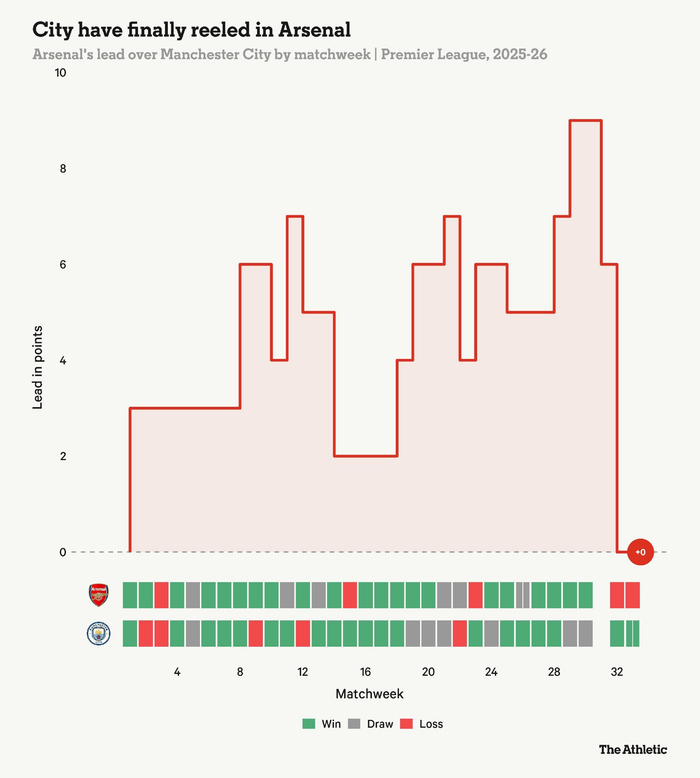 曼城重夺联赛榜首 瓜迪奥拉战术调整助其重返争